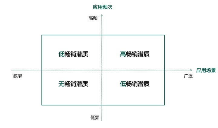 歐賽斯超級品牌引擎®?新冠軍商業(yè)實戰(zhàn)案例：易太食品
