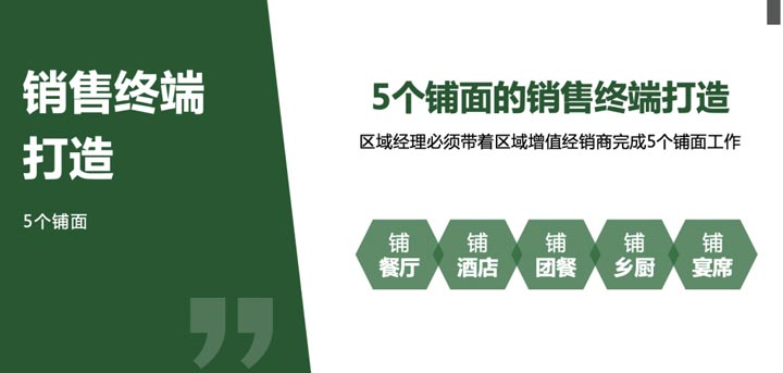 歐賽斯超級品牌引擎®?新冠軍商業(yè)實戰(zhàn)案例：易太食品