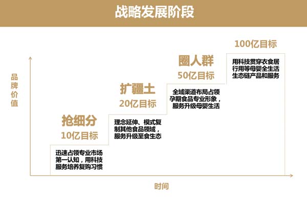 歐賽斯超級品牌引擎® 新冠軍商業(yè)實戰(zhàn)案例：孕味食足