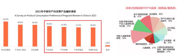 歐賽斯超級品牌引擎® 新冠軍商業(yè)實戰(zhàn)案例：孕味食足