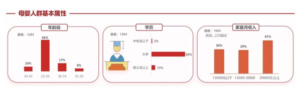 歐賽斯超級品牌引擎® 新冠軍商業(yè)實戰(zhàn)案例：孕味食足