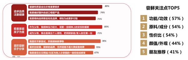 歐賽斯超級品牌引擎® 新冠軍商業(yè)實戰(zhàn)案例：孕味食足