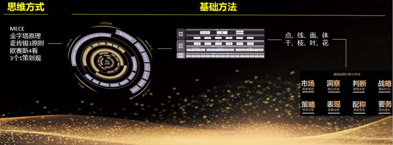 歐賽斯創(chuàng)始人年會(huì)演講實(shí)錄：作品2023-感動(dòng)超越